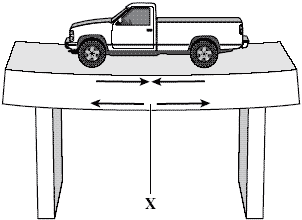The image associated with question 13.
