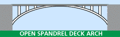 open spandrel deck arch