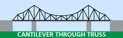 cantilever through truss