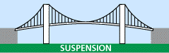 suspension