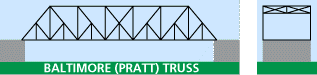 Baltimore truss
