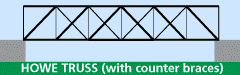 Howe truss with counter braces