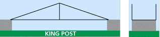 kingpost truss